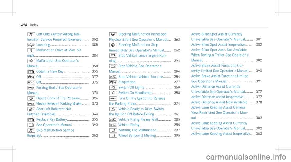 MERCEDES-BENZ GLC COUPE 2023 Owners Manual 0075
LeTSideCur tain Airbag Mal-
function Service Required (examp le)......352
00C5 Lowe ring.......... ............................. 385
ä Malfunc tionDrive at Max .50
mp h<000F000F000F000F000F000F MERCEDES-BENZ GLC COUPE 2023 Owners Manual 0075
LeTSideCur tain Airbag Mal-
function Service Required (examp le)......352
00C5 Lowe ring.......... ............................. 385
ä Malfunc tionDrive at Max .50
mp h<000F000F000F000F000F000F