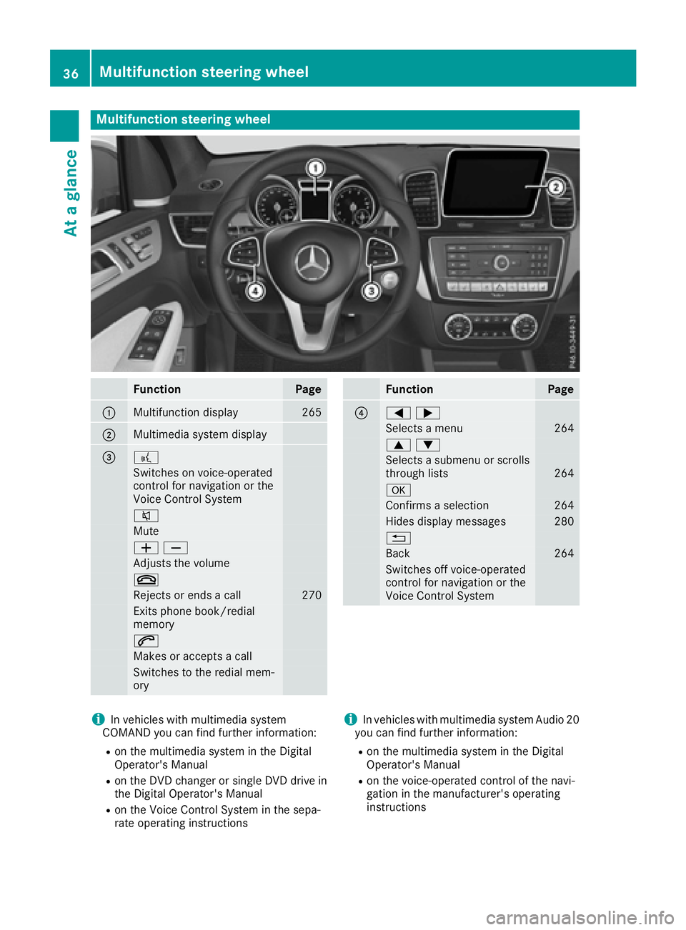 MERCEDES-BENZ GLE 2016  Owners Manual Multifunction steering wheel
Function Page
�C
Multifunction display 265
�D
Multimedia system display
�