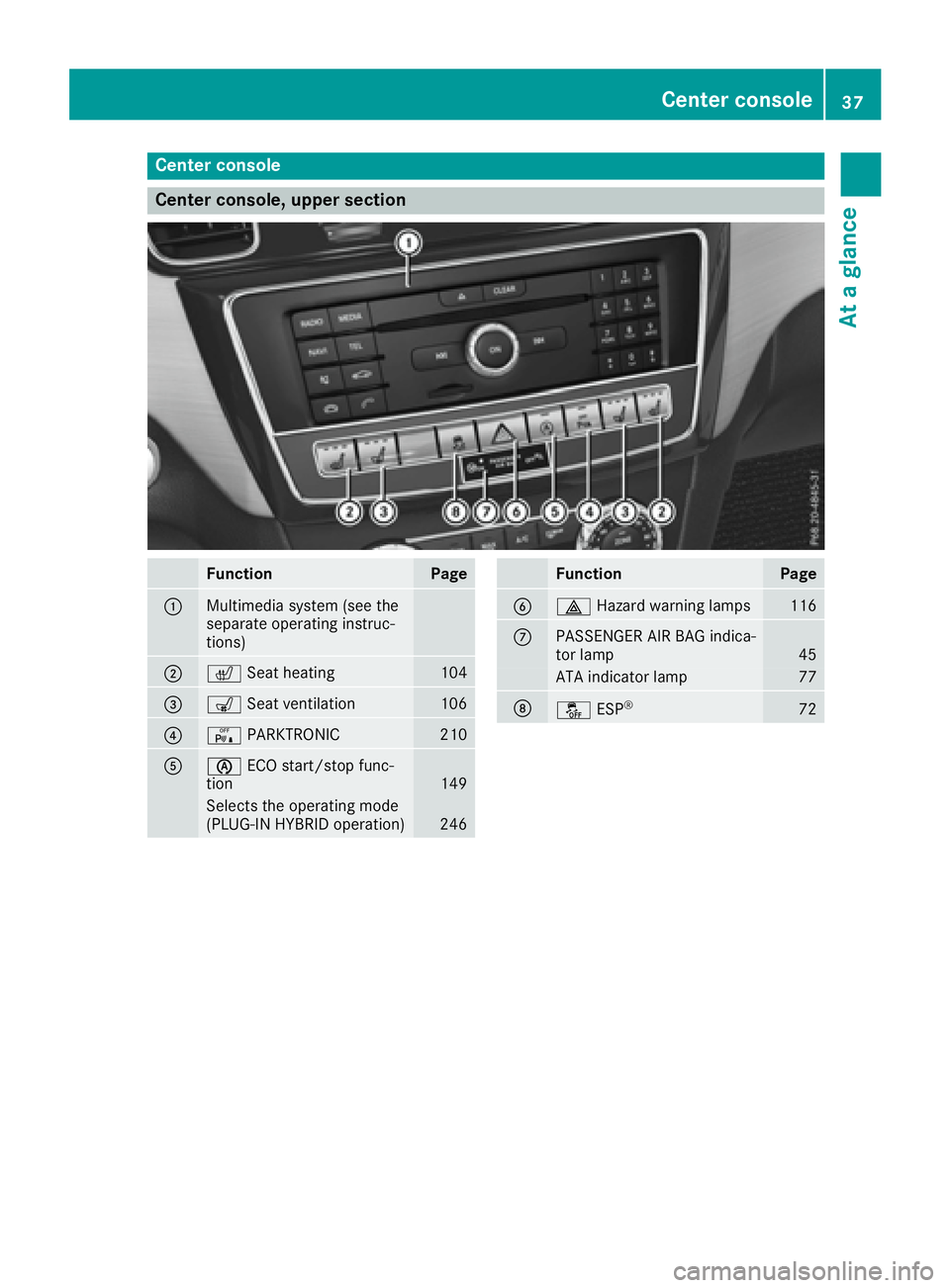 MERCEDES-BENZ GLE 2016  Owners Manual Center console
Center console, upper section
Function Page
�C
Multimedia system (see the
separate operating instruc-
tions)
�D
�r Seat heating
104
�