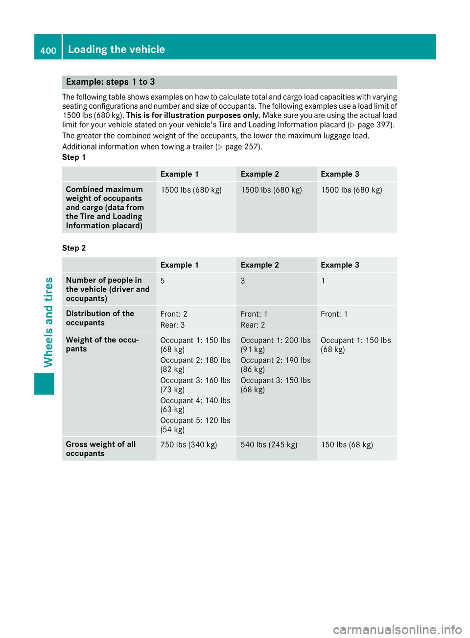 MERCEDES-BENZ GLE 2016  Owners Manual Example: steps 1 to 3 The following table shows examples on how to calculate total and cargo load capacities with varying
seating configurations and number and size of occupants. The following example