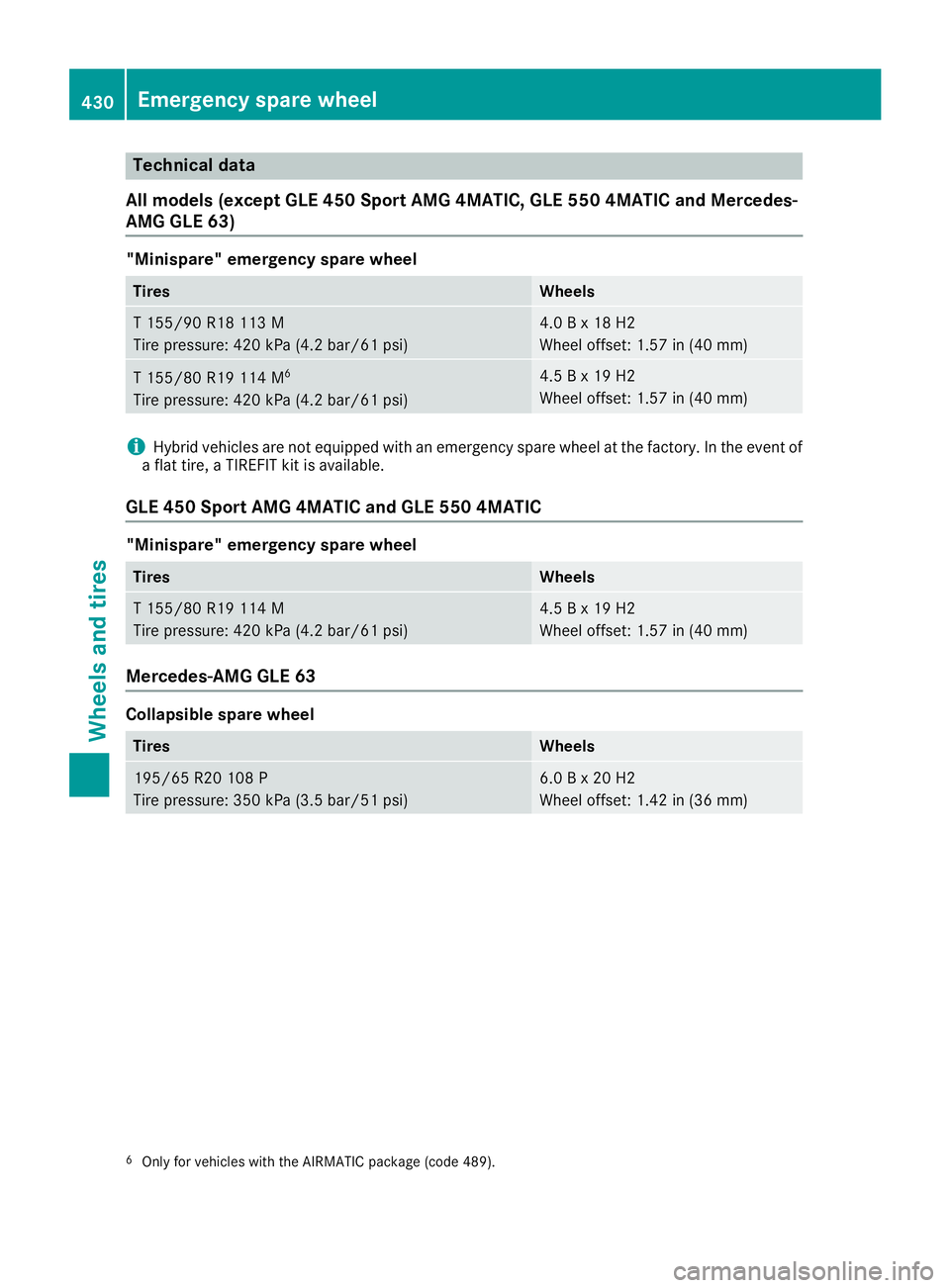 MERCEDES-BENZ GLE 2016  Owners Manual Technical data
All models (except GLE 450 Sport AMG 4MATIC, GLE 550 4MATIC and Mercedes-
AMG GLE 63) "Minispare" emergency spare wheel Tires Wheels
T 155/90 R1 8 11 3 M
Tire pressure : 420 kPa