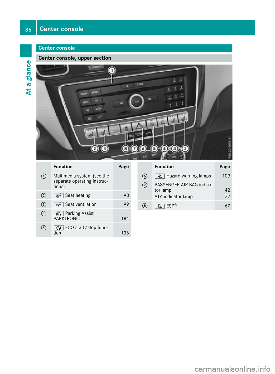MERCEDES-BENZ GLE 2017  Owners Manual Center console
Center console, upper section
Function Page
�C
Multimedia system (see the
separate operating instruc-
tions)
�D
�r Seat heating
98
�