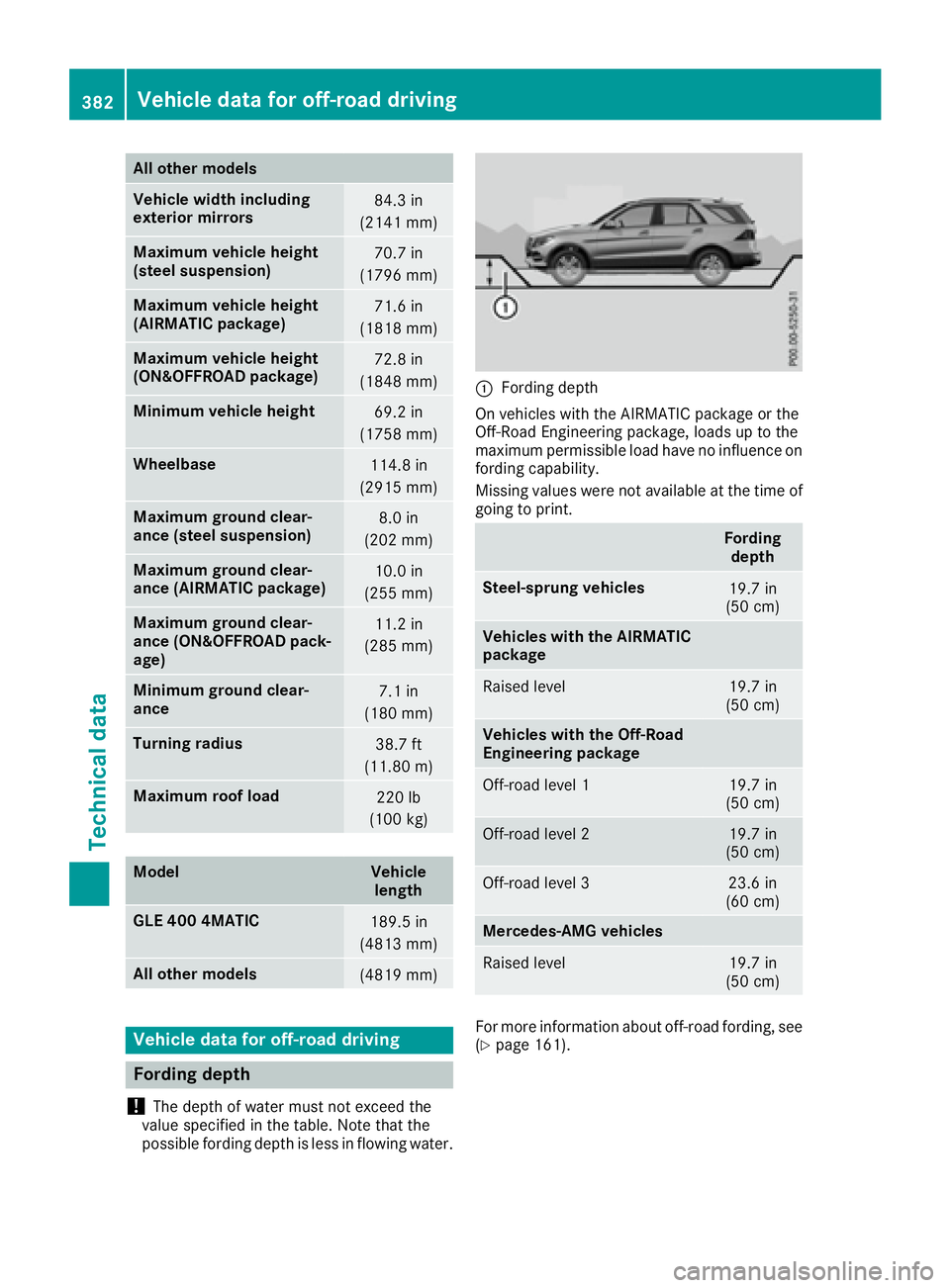 MERCEDES-BENZ GLE 2017  Owners Manual All other mod els
Vehicle width including
exteri or mir ror s 84.3 in
(2141 mm)
Maximum vehicle height
(steel suspension) 70.7 in
(1796 mm)
Maximum vehicle height
(AIRM ATIC package) 71.6 in
(1818 mm)