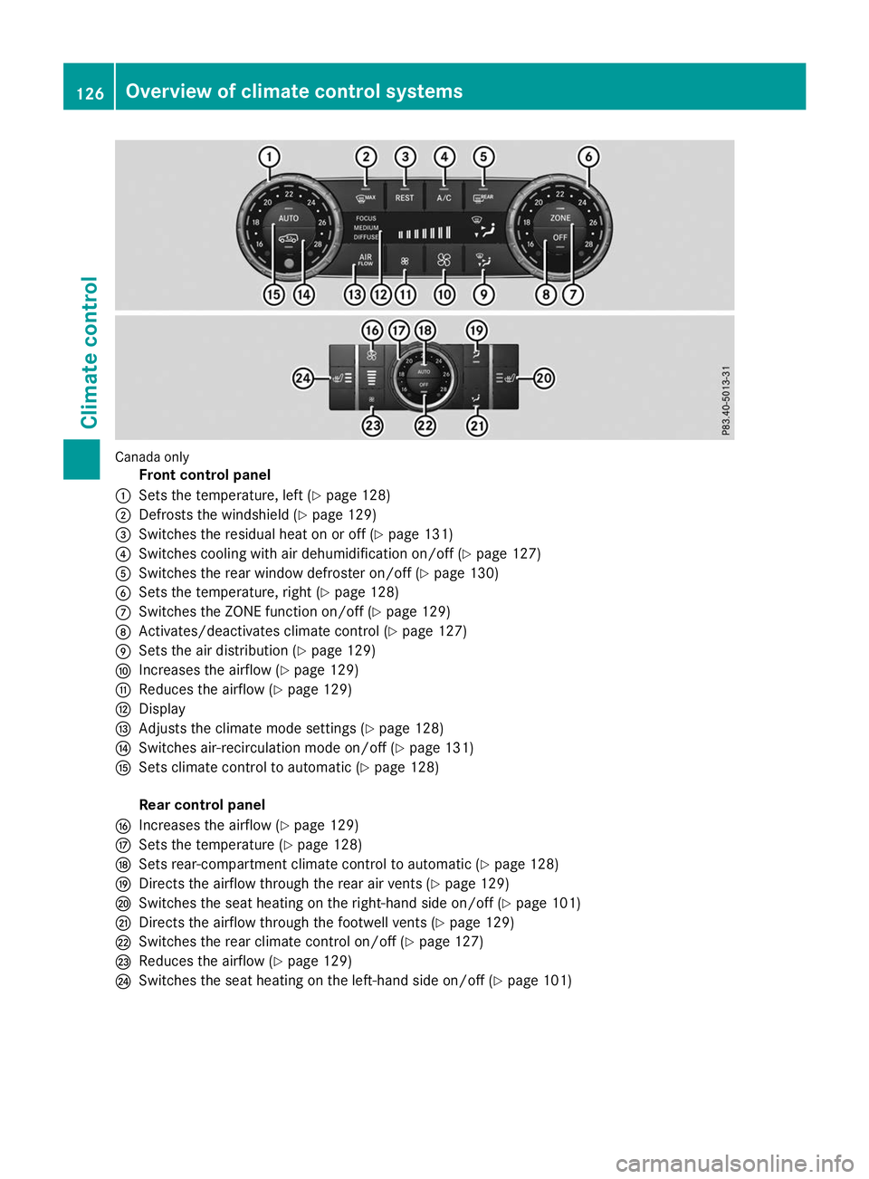MERCEDES-BENZ GLE 2019  Owners Manual Canada only
Front control panel
0043 Sets the temperature, left (Y page 128)
0044 Defrosts the windshield (Y page 129)
0087 Switches the residual heat on or off (Y page 131)
0085 Switches cooling with