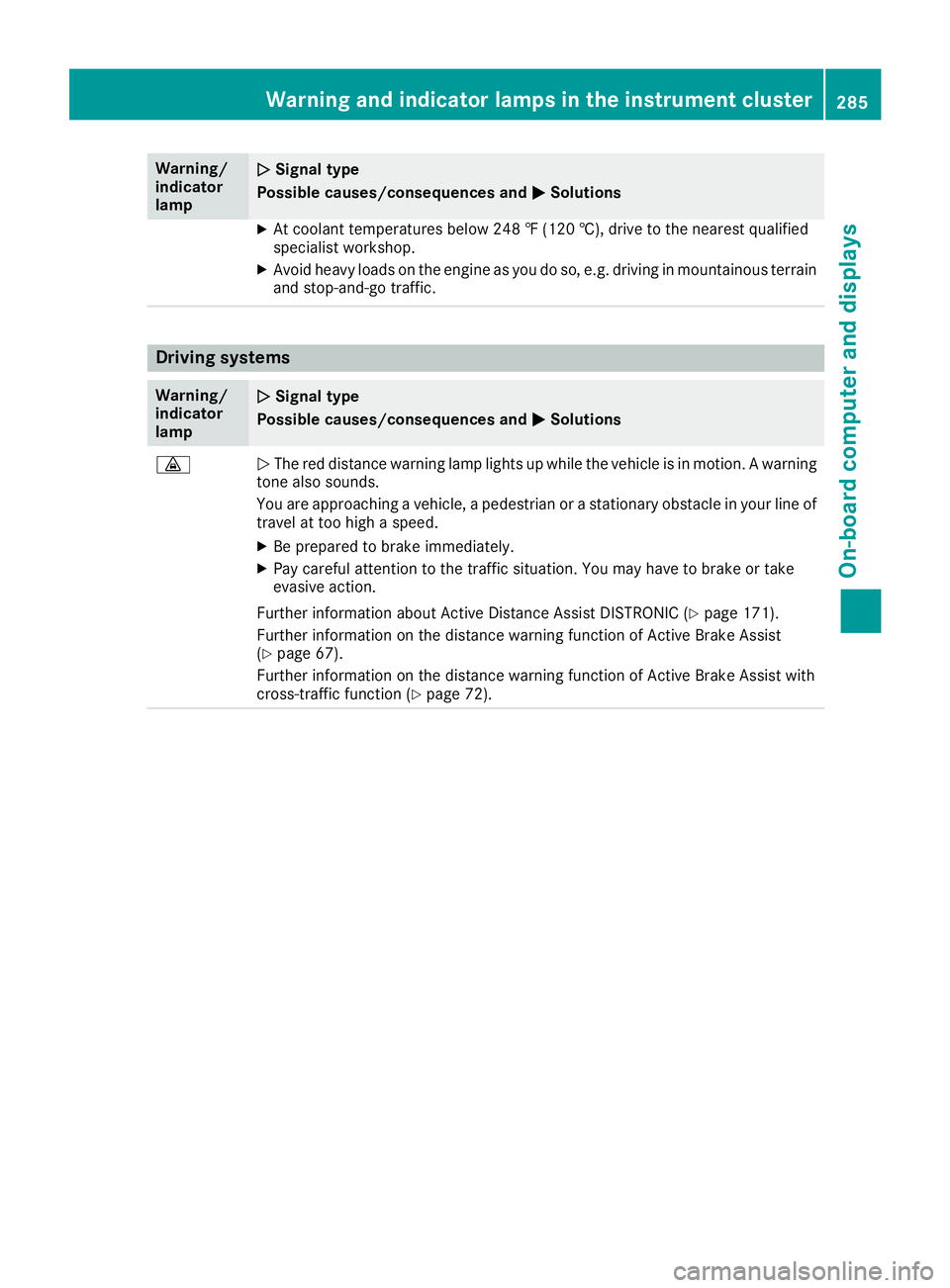 MERCEDES-BENZ GLE 2019  Owners Manual Warning/
indicator
lamp
0051 0051
Signal type
Possible causes/consequences and 0050
0050Solutions X
At coolant temperatures below 248 ‡ (120 †), drive to the nearest qualified
specialist workshop.