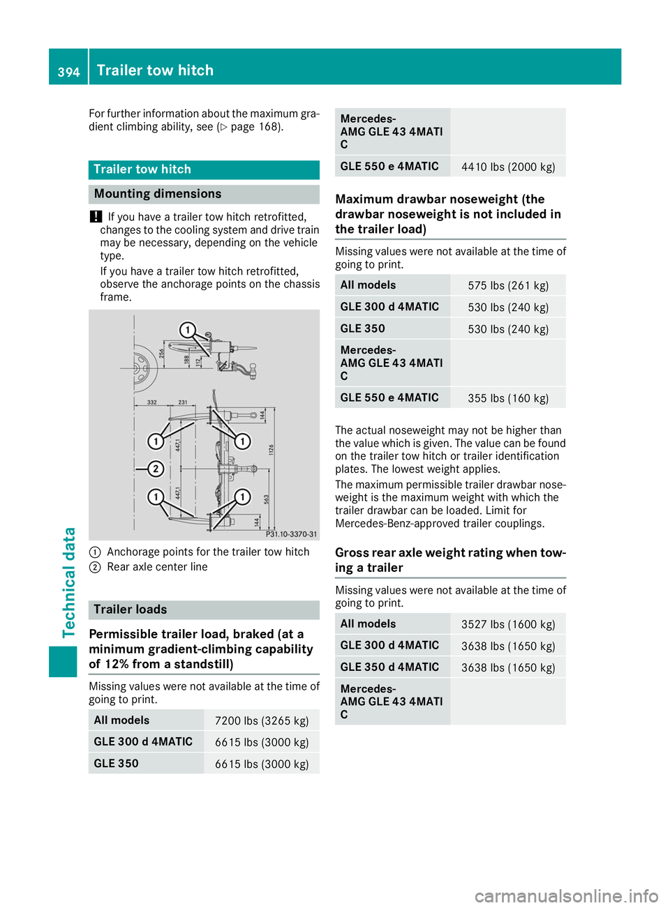 MERCEDES-BENZ GLE 2019  Owners Manual For further information about the maximum gra-
dient climbing ability, see (Y page 168).Trailer tow hitch
Mounting dimensions
! If you have a trailer tow hitch retrofitted,
changes to the cooling syst
