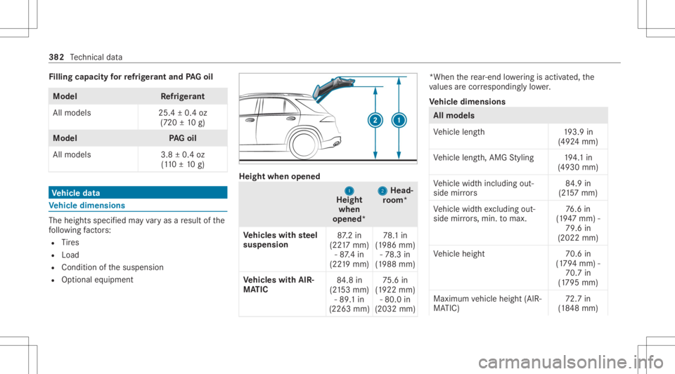 MERCEDES-BENZ GLE 2021  Owners Manual Fi
lling capacityforre frig er ant and PAGoil Model
Refrig er ant
All model s2 5.4±0.4 oz
(7 20 ±10 g) Model
PAGoil
All model s3 .8±0.4 oz
(1 10 ±10 g) Ve
hicl edata Ve
hicl edimens ions The
heigh