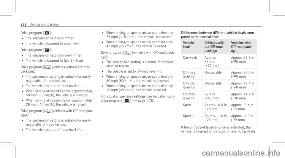 MERCEDES-BENZ GLE 2022 Owners Manual Dr
ive pr og ram C:
R The suspension settin gis /rmer .
R The vehicle islowe redto spor tle ve l.
Dr ive pr og ram B:
R The suspension settin gis eve n/r mer .
R The vehicle islowe redto Spo rt+leve MERCEDES-BENZ GLE 2022 Owners Manual Dr
ive pr og ram C:
R The suspension settin gis /rmer .
R The vehicle islowe redto spor tle ve l.
Dr ive pr og ram B:
R The suspension settin gis eve n/r mer .
R The vehicle islowe redto Spo rt+leve