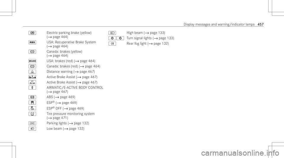 MERCEDES-BENZ GLE 2022  Owners Manual 0024
Electricpar king brak e(yello w)
(/ page464)
00C6 USA:Recuper ativeBr ak eSy stem
(/ page464)
004D Canada:brak es (yello w)
(/ page464)
0027 USA:brak es (red) (/ page464)
004D Canada:brak es (red