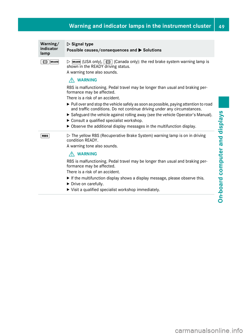 MERCEDES-BENZ GLE HYBRID 2017  Owners Manual Warning/
indicator
lamp �Q Signal type
Possible causes/consequences and �P Solutions
�M�
�Q � (USA only), �M (Canada only): the red brake system warning lamp is
shown in the READY driving status.
A 