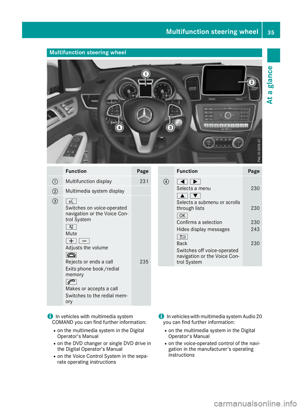 MERCEDES-BENZ GLS 2017  Owners Manual Multifunction steering wheel
Function Page
�C
Multifunction display 231
�D
Multimedia system display
�