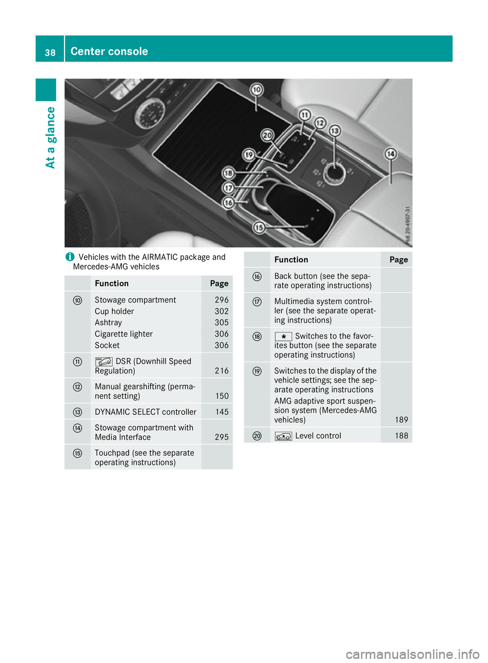 MERCEDES-BENZ GLS 2017  Owners Manual i Vehicles with the AIRMATIC package and
Mercedes-AMG vehicles
Function Page
�n
Stowage compartment 296
Cup holder 302
Ashtray 305
Cigarette lighter 306
Socket 306
�o
�