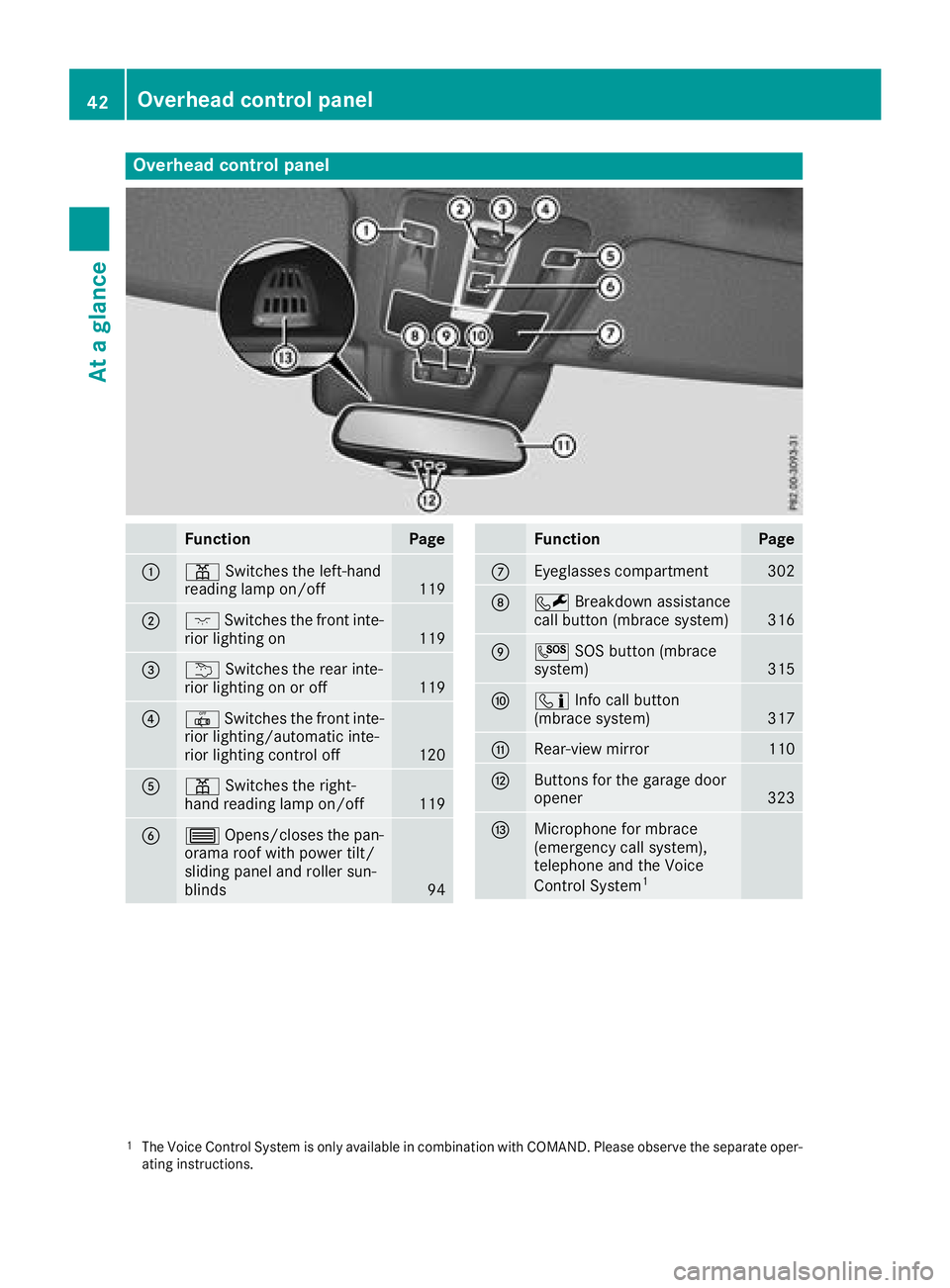 MERCEDES-BENZ GLS 2018  Owners Manual Overhead control panel
Function Page
�C
�= Switches the left-hand
reading lamp on/off
119
�D
�J Switches the front inte-
rior lighting on
119
�