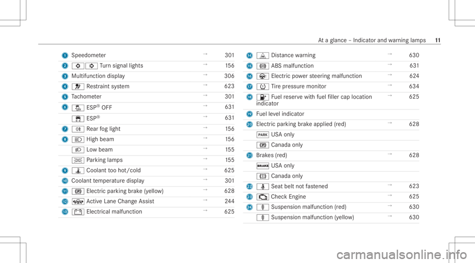 MERCEDES-BENZ GLS 2020 Owners Manual 1
Spee dometer →
301
2 003E003D Turn signal lights →
156
3 Multifunction display →
306
4 0075 Restra int system →
623
5 Tach ome ter →
301
6 00BB ESP®
OFF →
631
00E5 ESP®
→
631
7 005E MERCEDES-BENZ GLS 2020 Owners Manual 1
Spee dometer →
301
2 003E003D Turn signal lights →
156
3 Multifunction display →
306
4 0075 Restra int system →
623
5 Tach ome ter →
301
6 00BB ESP®
OFF →
631
00E5 ESP®
→
631
7 005E