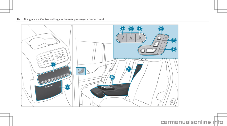 MERCEDES-BENZ GLS 2020  Owners Manual 16
Ataglanc e– Con trol setting sin there ar passe nger com partment 