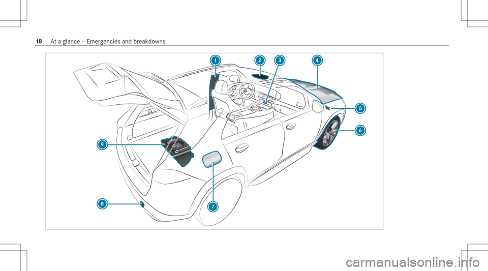 MERCEDES-BENZ GLS 2020  Owners Manual 18
Ataglanc e– Em erge ncie sand brea kdo wns 