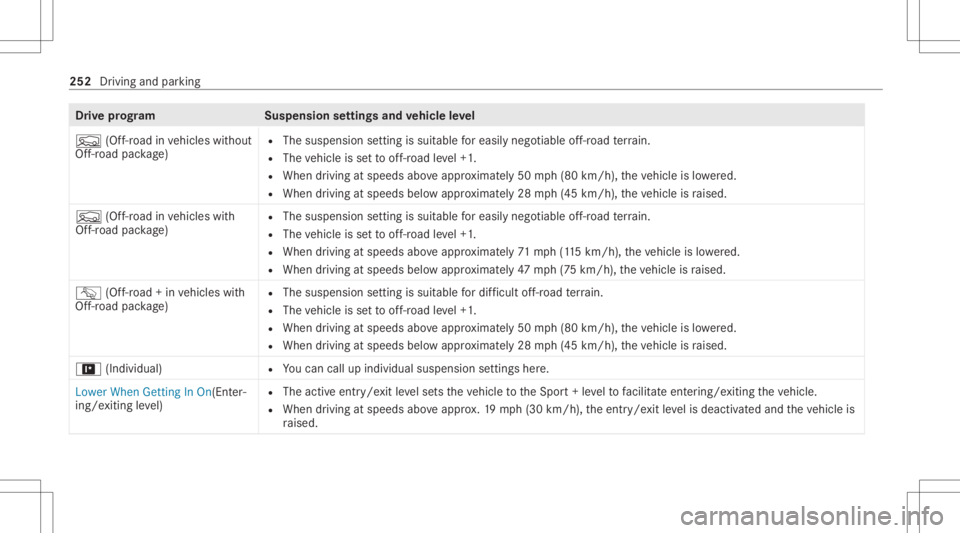 MERCEDES-BENZ GLS 2020 Owners Manual Dr
ive pr og ramS uspensionsettings andvehicl eleve l
F (Off-road invehicles without
Of f-road package ) R
The suspension setting issuit able foreasi lynego tiableof f-r oad terrain.
R The vehicle iss MERCEDES-BENZ GLS 2020 Owners Manual Dr
ive pr og ramS uspensionsettings andvehicl eleve l
F (Off-road invehicles without
Of f-road package ) R
The suspension setting issuit able foreasi lynego tiableof f-r oad terrain.
R The vehicle iss