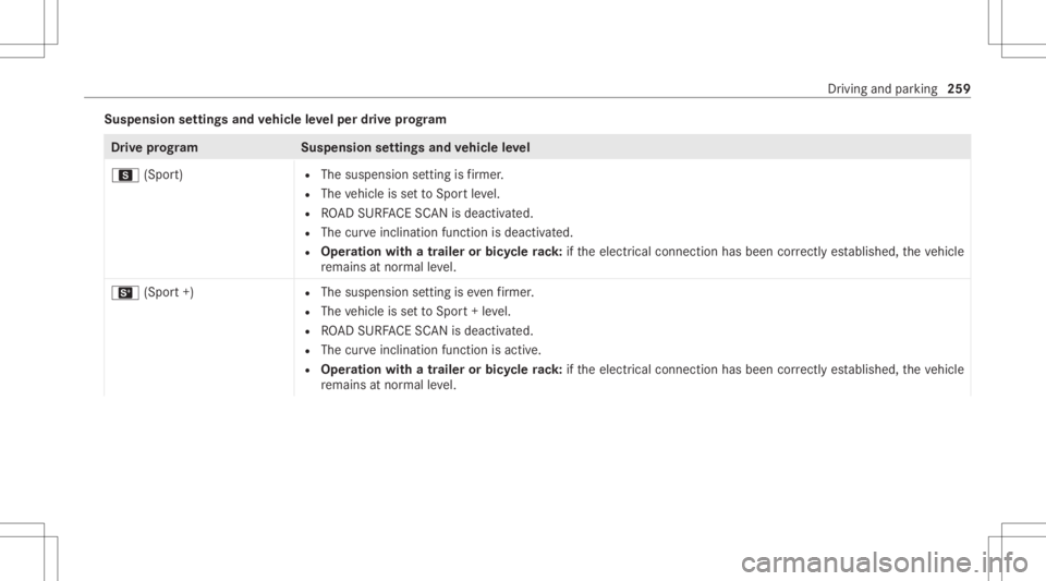 MERCEDES-BENZ GLS 2020  Owners Manual Suspension
settings andvehicl eleve lper drive pr og ram Dr
ive pr og ramS uspensionsettings andvehicl eleve l
C (Sport) R
The suspens ionsetting isfirm er.
R The vehicle issetto Spor tle ve l.
R ROAD