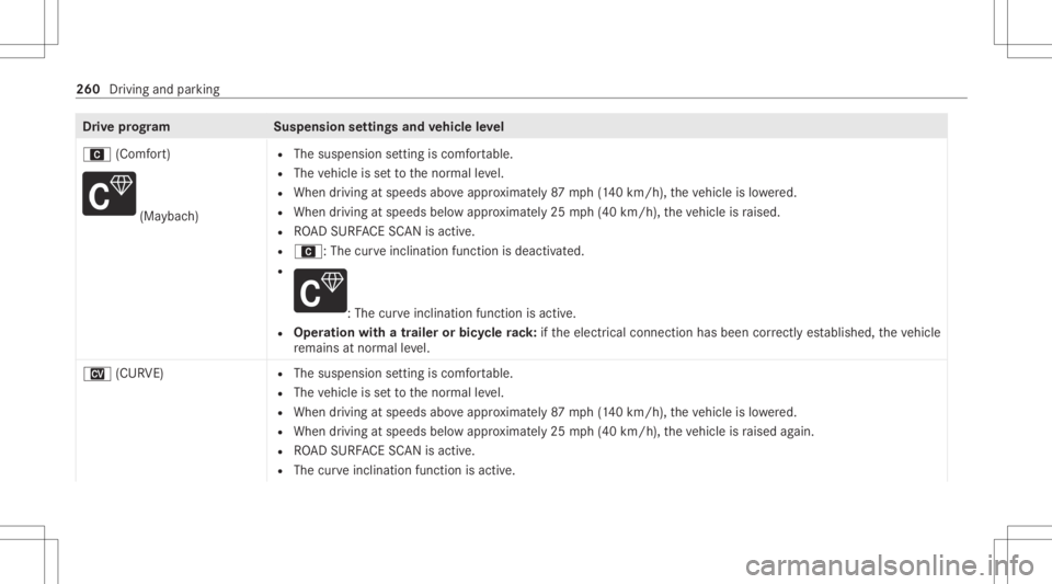 MERCEDES-BENZ GLS 2020  Owners Manual Dr
ive pr og ramS uspensionsettings andvehicl eleve l
A (Comf ort) (Ma
ybac h) R
The suspens ionsetting iscomf ortable.
R The vehicle issetto thenor mal leve l.
R When drivin gat speeds aboveappr oxim