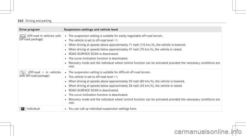 MERCEDES-BENZ GLS 2020  Owners Manual Dr
ive pr og ramS uspensionsettings andvehicl eleve l
F (Off-road invehicles with
Of f-road package ) R
The suspension setting issuit able foreasi lynego tiable of f-r oa dte rrain.
R The vehicle isse