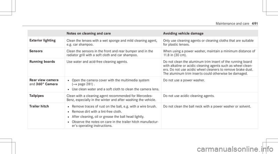 MERCEDES-BENZ GLS 2020 Owners Manual No
teson cleaning andcareA voiding vehicl edamag e
Ext erior lighting
Cleanthelenses withawe tsp ong eand mildcle ani ng agent,
e.g .car shampoo. Onl
yuse cleaning agents orcleaning clothsth at aresui MERCEDES-BENZ GLS 2020 Owners Manual No
teson cleaning andcareA voiding vehicl edamag e
Ext erior lighting
Cleanthelenses withawe tsp ong eand mildcle ani ng agent,
e.g .car shampoo. Onl
yuse cleaning agents orcleaning clothsth at aresui