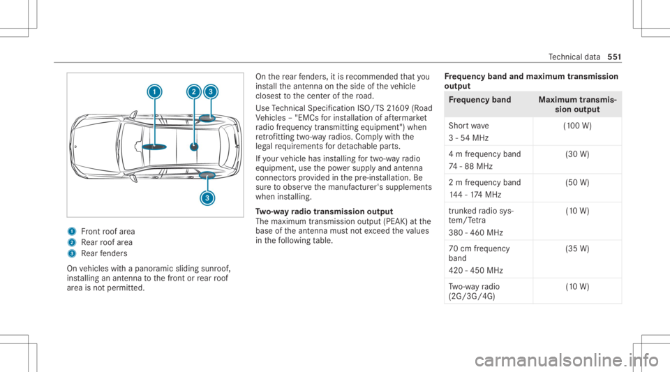 MERCEDES-BENZ GLS 2020  Owners Manual 1
Front roof area
2 Rear roof area
3 Rear fende rs
On vehicles withapanor amicsliding sunroof,
ins talling anant enn ato thefront orrear roof
ar ea isno tper mitt ed. On
there ar fende rs,it is recomm