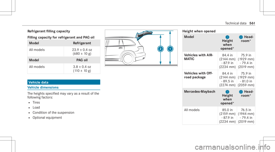 MERCEDES-BENZ GLS 2020  Owners Manual Re
frig er ant filling capacity
Fi lling capacityforre frig er ant and PAGoil Model
Refrig er ant
All model s2 3.9±0.4 oz
(680 ±10 g) Model
PAGoil
All model s3 .8±0.4 oz
(1 10 ±10 g) Ve
hicl edata