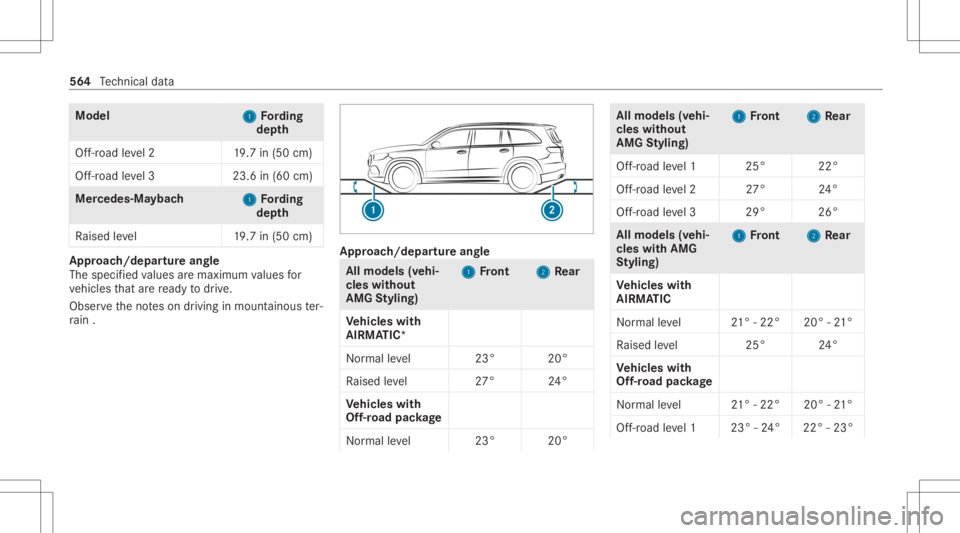 MERCEDES-BENZ GLS 2020  Owners Manual Model
1 1
Fording
dep th
Of f-road leve l21 9.7in(50 cm)
Of f-road leve l32 3.6in(60 cm) Mer
cedes‑Ma ybach
1 1
Fording
dep th
Ra ised leve l1 9.7in(50 cm) Appr
oach/depar tureang le
The speci fied 