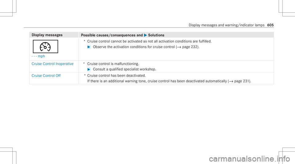MERCEDES-BENZ GLS 2020  Owners Manual Disp
laymes sages
Possible causes/conseq uencesand0050 0050
Solutions
00B2 - -- mph *C
ruise con trol can notbe act ivat ed asnotall act ivation condition sar efulf illed. #
Obser vetheactiv ation con