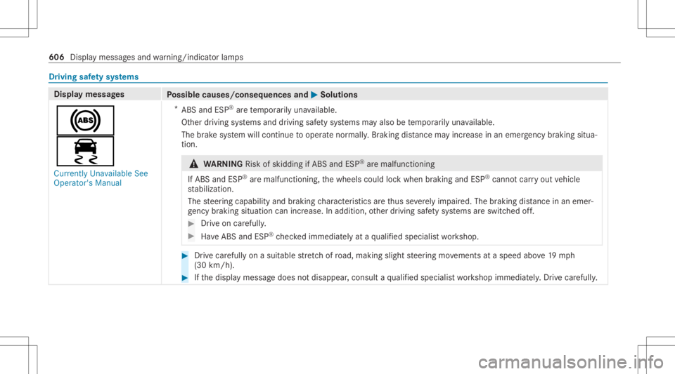 MERCEDES-BENZ GLS 2020  Owners Manual Dr
ivin gsaf etysy stems Displa
ymess ages
Possible causes/conseq uencesand0050 0050
Solutions
0025
00E5 Currently Unavailable See
Operator' sManual *
ABS andESP®
arete mp orarily una vailable.
O