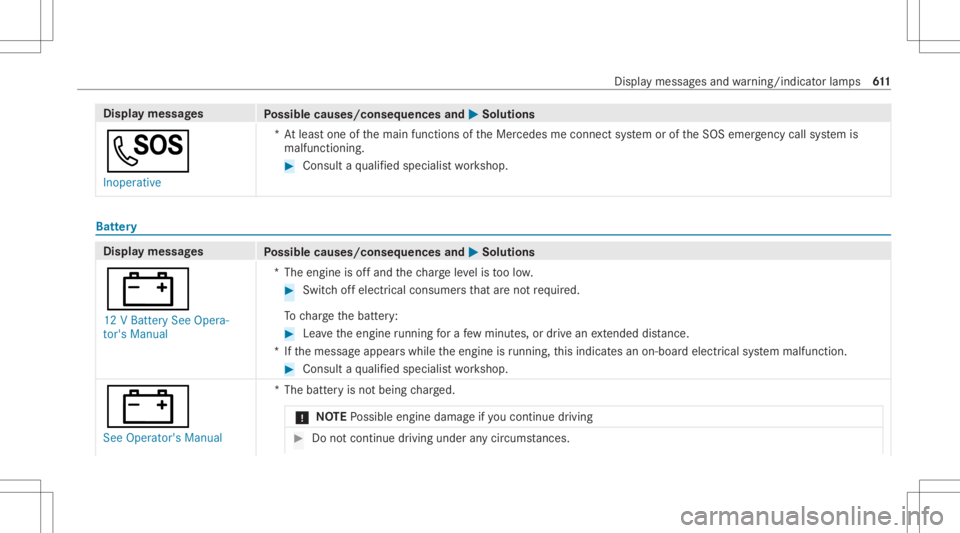 MERCEDES-BENZ GLS 2020  Owners Manual Disp
laymes sages
Possible causes/conseq uencesand0050 0050
Solutions
0053 Inoperat ive *A
tle as tone ofthemain functionsof theMer cedes meconnect system oroftheSOS emer gency callsy stem is
malfunct