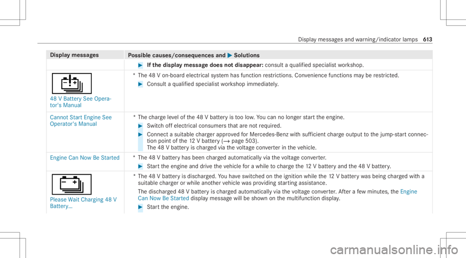 MERCEDES-BENZ GLS 2020  Owners Manual Disp
laymes sages
Possible causes/conseq uencesand0050 0050
Solutions #
Ifth edisp laymess agedoes notdisa ppear: consult aqu alif ied spec ialistwo rkshop.
00D7 48 VBattery SeeOpera-
tor's Manual