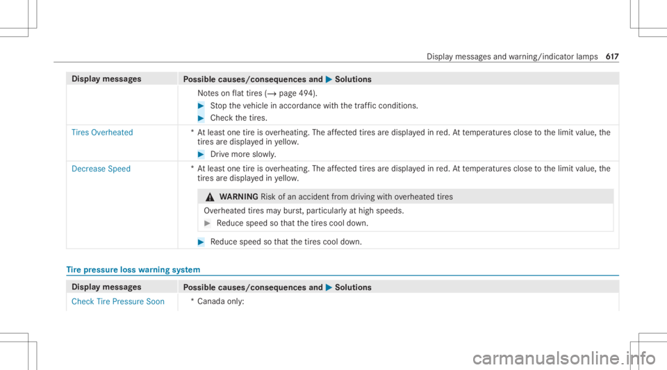 MERCEDES-BENZ GLS 2020  Owners Manual Disp
laymes sages
Possible causes/conseq uencesand0050 0050
Solutions
No teson flat tires (/ page49 4). #
Stop theve hicle inaccor dance withth etra ffic con dition s. #
Chec kth etir es.
Tires Overhe
