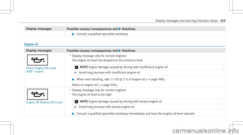 MERCEDES-BENZ GLS 2020  Owners Manual Disp
laymes sages
Possible causes/conseq uencesand0050 0050
Solutions #
Consult aqu alif ied spec ialistwo rkshop. Engine
oil Displa
ymessag es
Possible causes/conseq uencesand0050 0050
Solutions
00B3