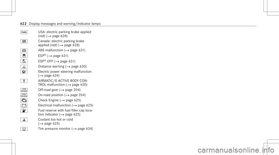 MERCEDES-BENZ GLS 2020  Owners Manual 0049
US
A:electr icpar king brak eappli ed
(r ed) (/ page628)
0024 Canada
:electr icpar king brak e
appli ed(red) (/ page628)
0025 ABS
malfunction (/page63 1)
00E5 ESP®
(/ page63 1)
00BB ESP®
OFF (/