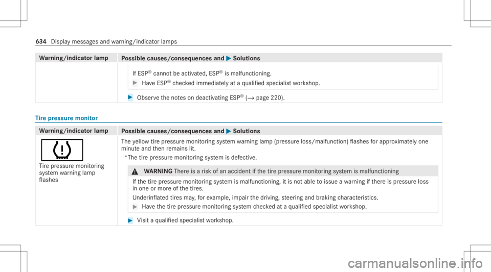 MERCEDES-BENZ GLS 2020  Owners Manual Wa
rning/indicat orlam p
Possible causes/conseq uencesand0050 0050
Solutions
If ESP ®
cann otbe activ ated, ESP®
is malfunc tioning. #
Have ESP ®
ch eckedimmediat elyat aqu alif ied spec ialistwo r