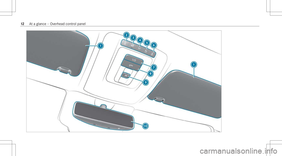 MERCEDES-BENZ GLS 2021  Owners Manual 12
Ataglanc e– Ov erhead control pane l 
