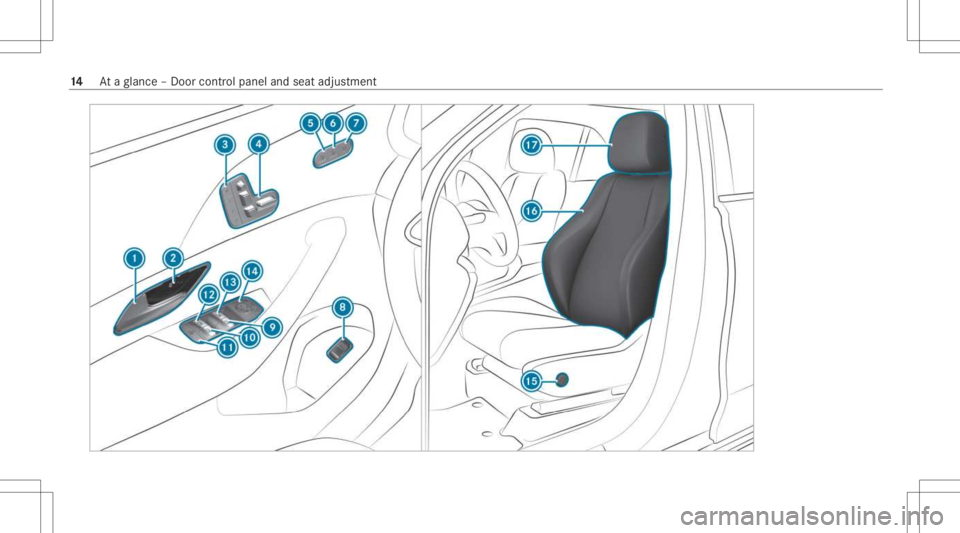 MERCEDES-BENZ GLS 2021  Owners Manual 14
Ataglanc e– Do orcon trol pane land seat adjus tment 