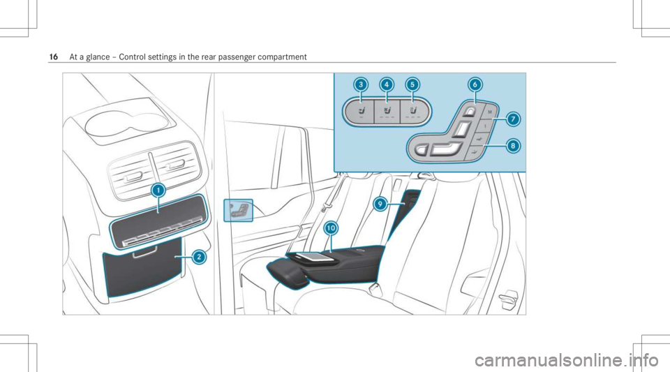 MERCEDES-BENZ GLS 2021  Owners Manual 16
Ataglanc e– Con trol setting sin there ar passe nger com partment 