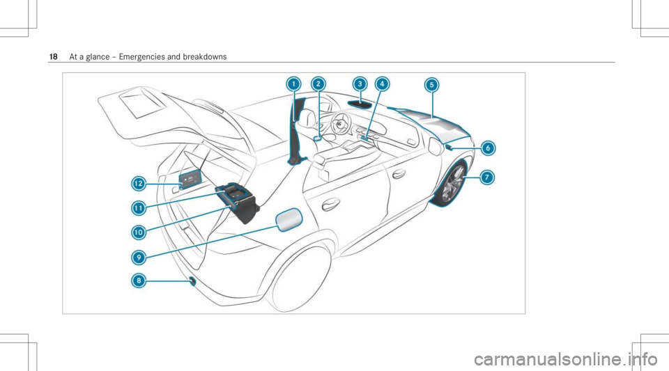 MERCEDES-BENZ GLS 2021  Owners Manual 18
Ataglanc e– Em erge ncie sand brea kdo wns 