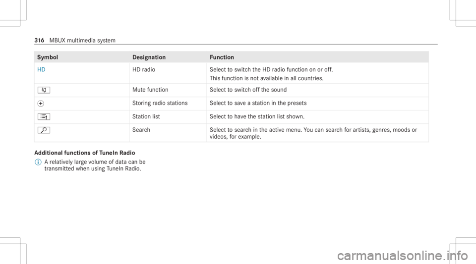 MERCEDES-BENZ GLS 2021  Owners Manual Symbol
Designation Function
HD HD
radio Selecttoswitc hth eHD radio func tion onoroff.
This function isno tav ailable inall coun tries.
0063 Mut
efun ction Select toswitc hof fth esound
0074 St
or ing