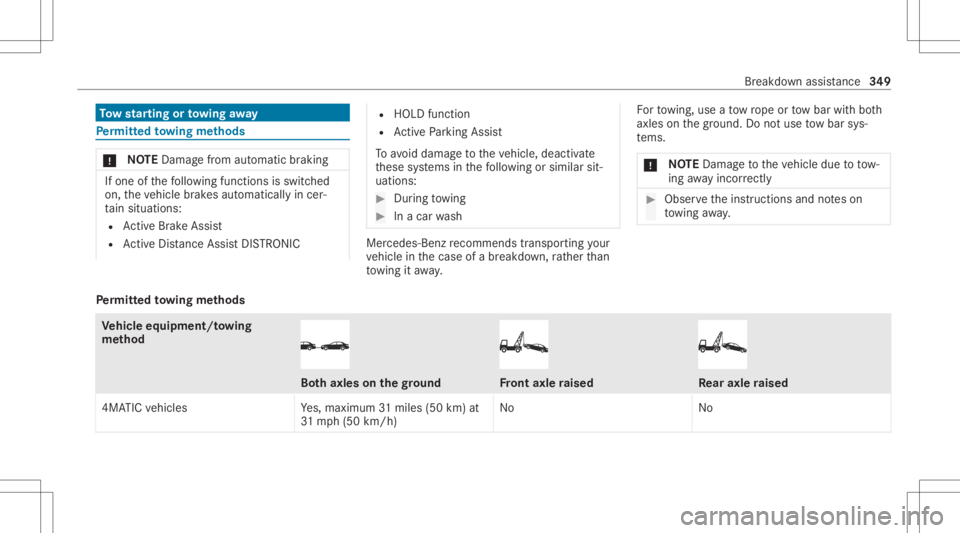 MERCEDES-BENZ GLS 2021  Owners Manual To
w star ting ortowing away Pe
rm itted towing methods *
NO
TEDama gefrom automatic braking If
one ofthefo llo wing functionsis switc hed
on, theve hicle brak es aut omatically incer‐
ta in situat 