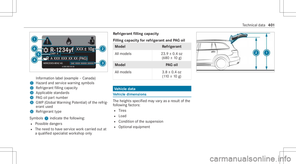 MERCEDES-BENZ GLS 2021  Owners Manual Inf
ormation label(exa mp le–Canada)
1 Hazardand service warning symbols
2 Refrig er ant filling capac ity
3 Applic ablestandar ds
4 PAGoil par tnum ber
5 GWP(Global Warming Potential) ofthere frig