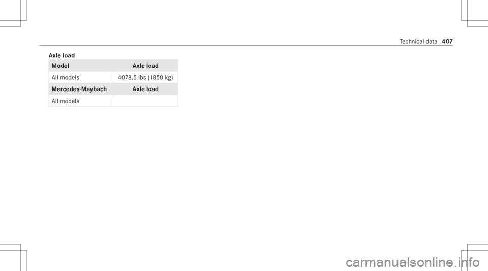 MERCEDES-BENZ GLS 2021  Owners Manual Axle
load Mod
el Axleload
All mod els 4078 .5 lbs(1 850 kg) Mer
cede s‑Maybac hA xleload
All models Te
ch nica lda ta 40
7 
