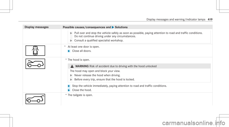 MERCEDES-BENZ GLS 2021  Owners Manual Disp
laymes sages
Possible causes/conseq uencesand0050 0050
Solutions #
Pull overand stop theve hicle safely assoon aspossible, paying attention toroad and traf fic condi tions.
Do notcontinu edr ivi 