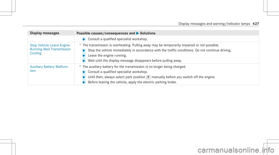 MERCEDES-BENZ GLS 2021  Owners Manual Disp
laymes sages
Possible causes/conseq uencesand0050 0050
Solutions #
Consult aqu alif ied spec ialistwo rkshop.
Stop Vehicle LeaveEngine
Running WaitTransmission
Cooli ng *T
hetransmission isove rh