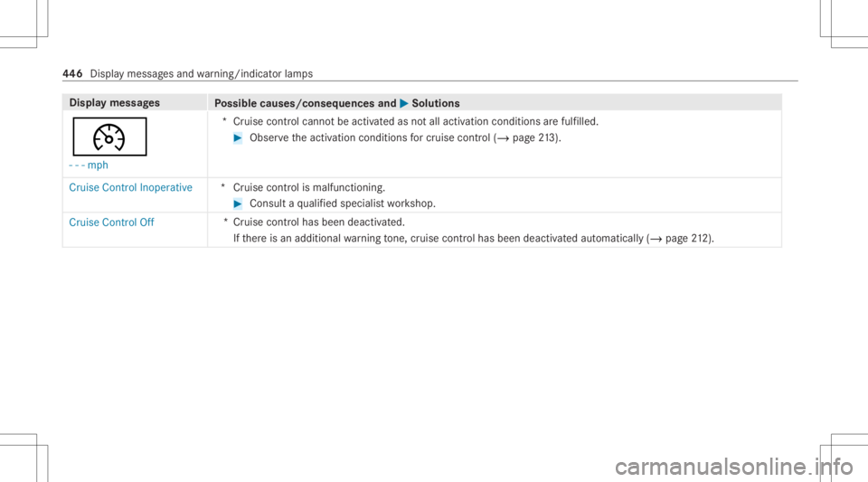 MERCEDES-BENZ GLS 2021  Owners Manual Disp
laymes sages
Possible causes/conseq uencesand0050 0050
Solutions
00B2 - -- mph *C
ruise con trol can notbe act ivat ed asnotall act ivation condition sar efulf illed. #
Obser vetheactiv ation con