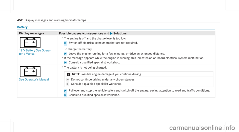 MERCEDES-BENZ GLS 2021  Owners Manual Batt
ery Di
spl aymes sages
Possible causes/conseq uencesand0050 0050
Solutions
003D 12 VBatt erySee Opera-
tor's Manual *T
heengine isoffand thech arge leve lis toolow. #
Swi tchof fel ectr icalc
