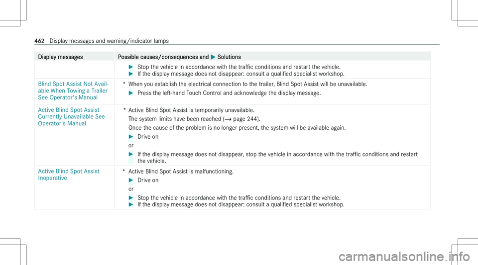 MERCEDES-BENZ GLS 2023  Owners Manual �D�i�s�p�l�a�y� �m�e�s�s�a�g�e�s�P�o�s�s�i�b�l�e� �c�a�u�s�e�s�/�c�o�n�s�e�q�u�e�n�c�e�s� �a�n�d� �P� �S�o�l�u�t�i�o�n�s��S�t�o�p� �t�h�e� �v�e�h�i�c�l�e� �i�n� �a�c�c�o�r�d�a�n�c�e� �w�i�t�h� �t�h�e