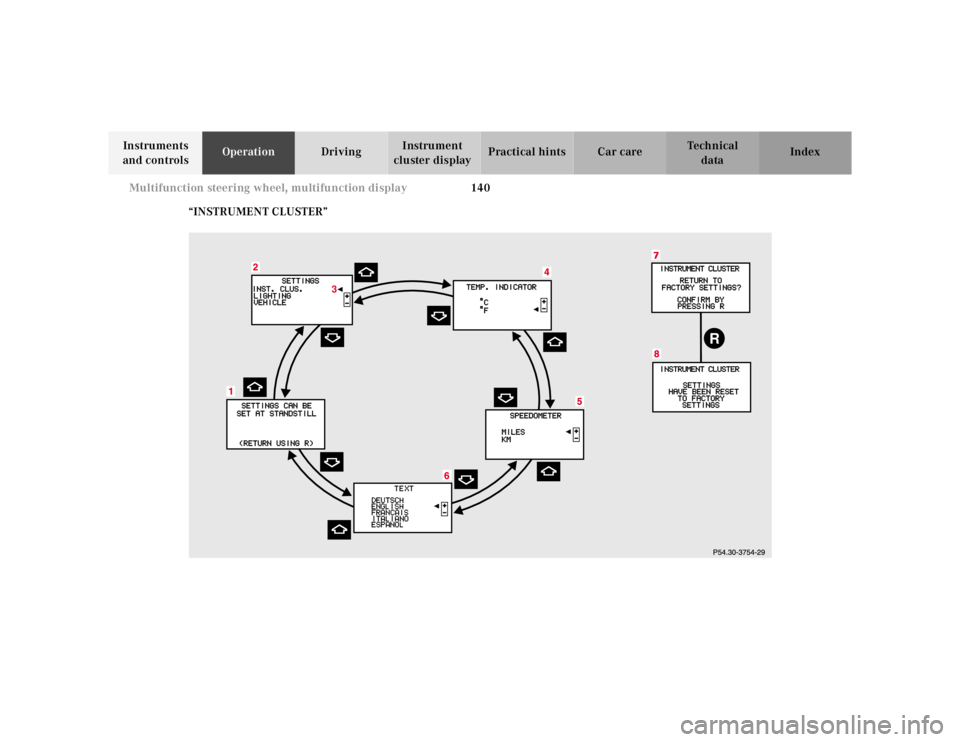 MERCEDES-BENZ S CLASS 2000  Owners Manual 140 Multifunction steering wheel, multifunction display
Te ch n ica l
data Instruments 
and controlsOperationDrivingInstrument 
cluster displayPractical hints Car care Index
“INSTRUMENT CLUSTER”
R